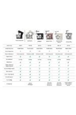 Multichef Stand Mikser Mutfak Şefi 1900w 5,5lt (KIYMA ÇEKME SUCUK-SOSİS İÇLİ KÖFTE APARATLI) - Görsel 9