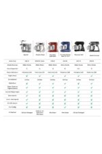 Multichef Stand Mikser Mutfak Şefi 1900w 5,5lt (KIYMA ÇEKME SUCUK-SOSİS İÇLİ KÖFTE APARATLI) - Görsel 10