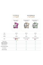 Mastermaid Chef Stand Mikser Sunburn 1500W 5 Lt - Görsel 6