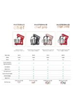 Mastermaid Chef Stand Mikser Red 1500W 5 Lt - Görsel 6